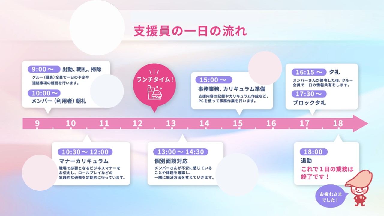 株式会社 綜合キャリアトラスト  SAKURA新宿センターの生活支援員 就労移行支援 パート/アルバイト求人イメージ